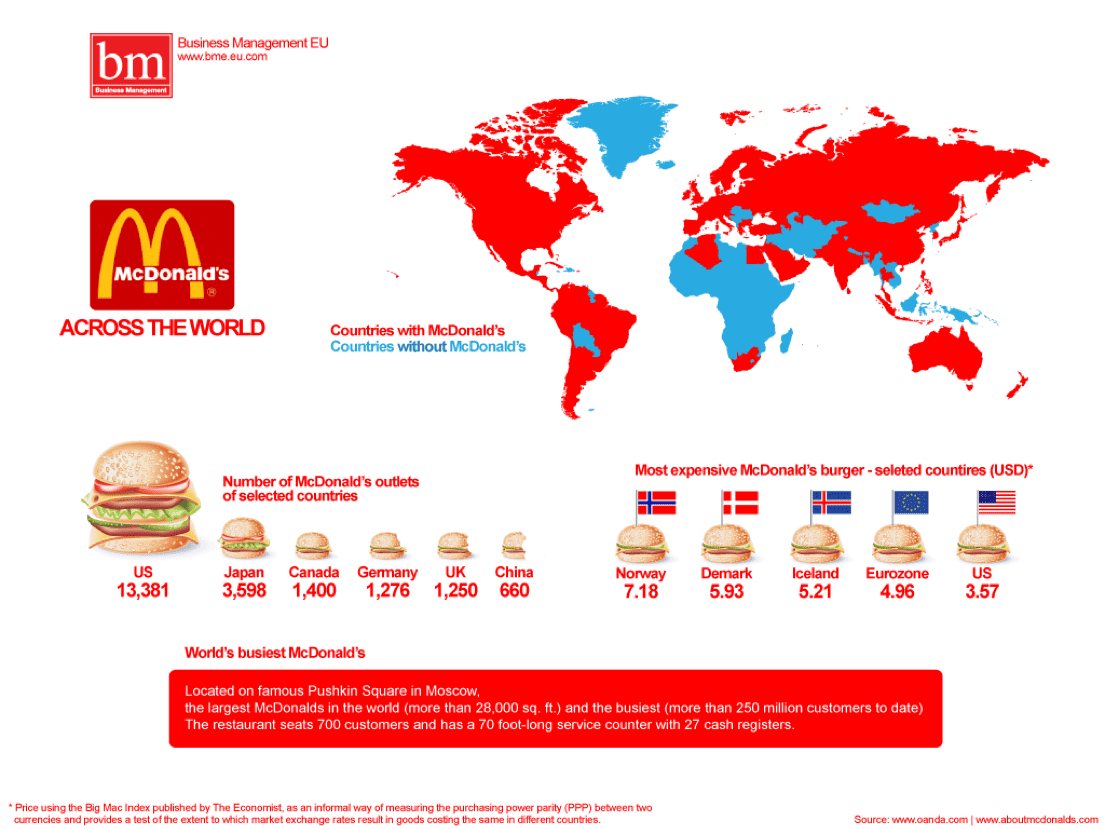 “麦当劳”品牌增强了市场竞争力，麦当劳公司也获得更大的发展