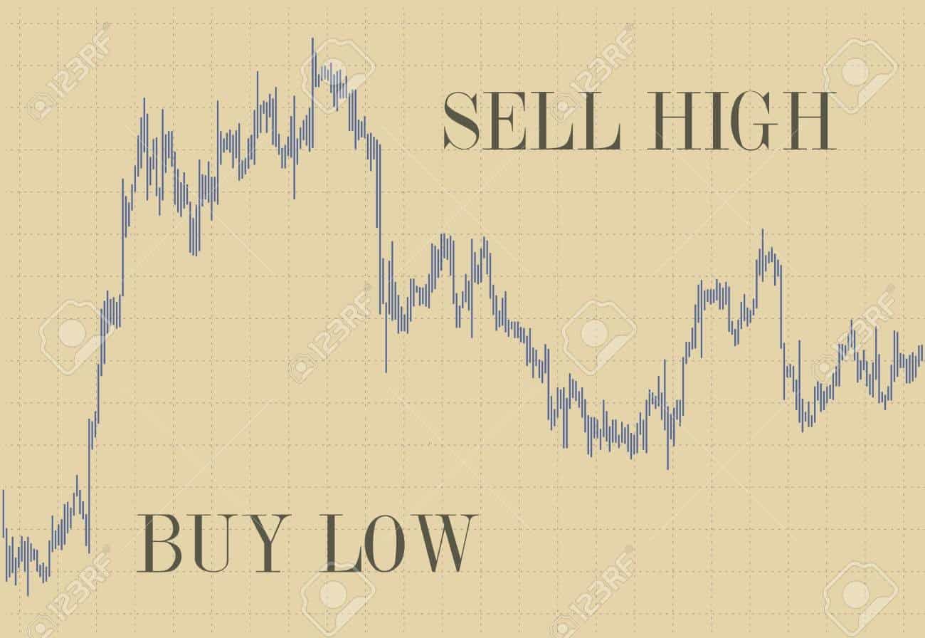 低买高卖 Buy Low Sell High