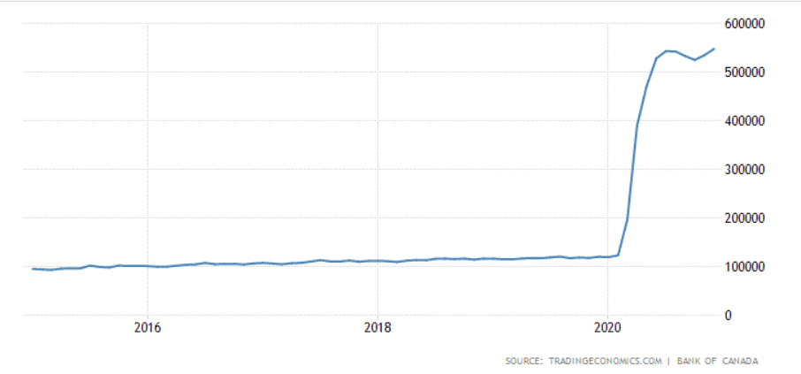 2020年政府的印钱速度