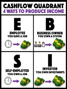 4-ways-to-produce-income