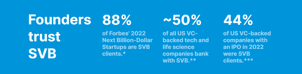 % of founders-trust-SVB