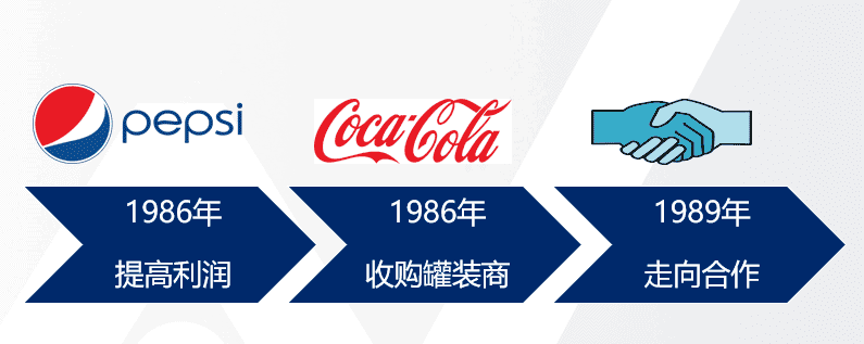 可口可乐与百事可乐在1989年走向合作