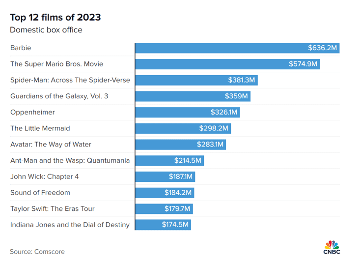 2023支出-电影票