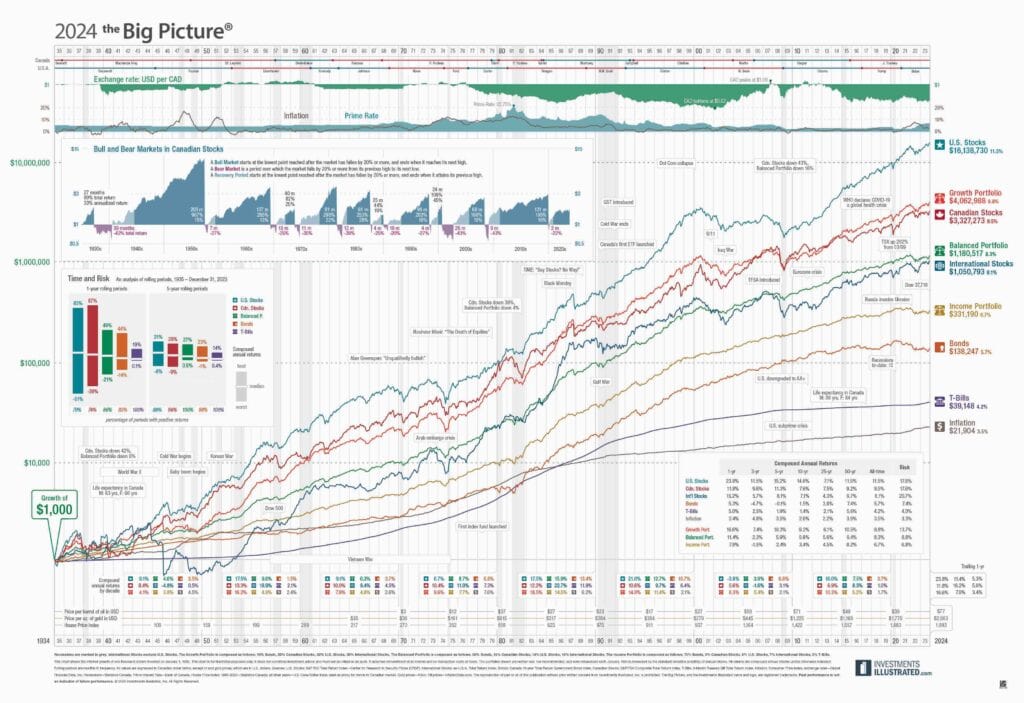 the Big Picture Manulife