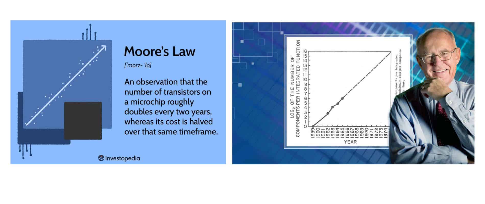 Moore's Law