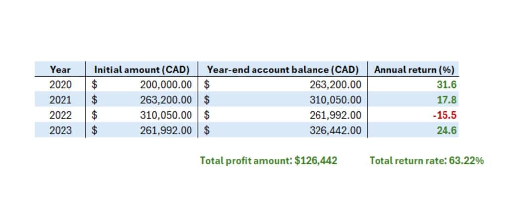 Investment Loan Blog Eric's Story (1)