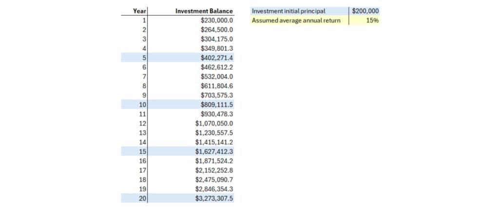 Investment Loan Blog Eric's Story (2)