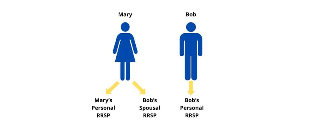 Spousal RRSP