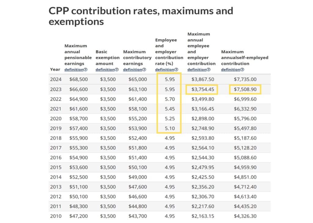 CPP crisis