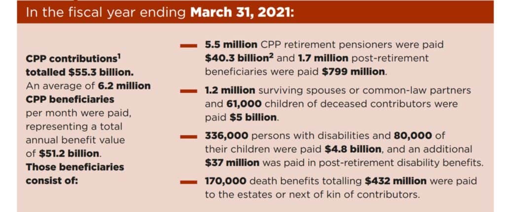 CPP crisis