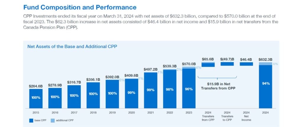 CPP crisis