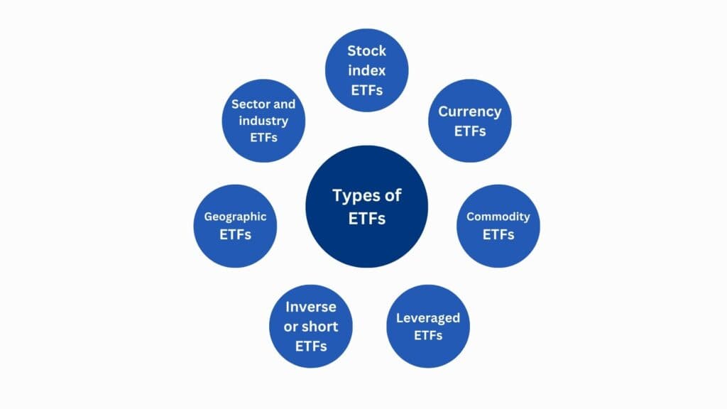 ETF