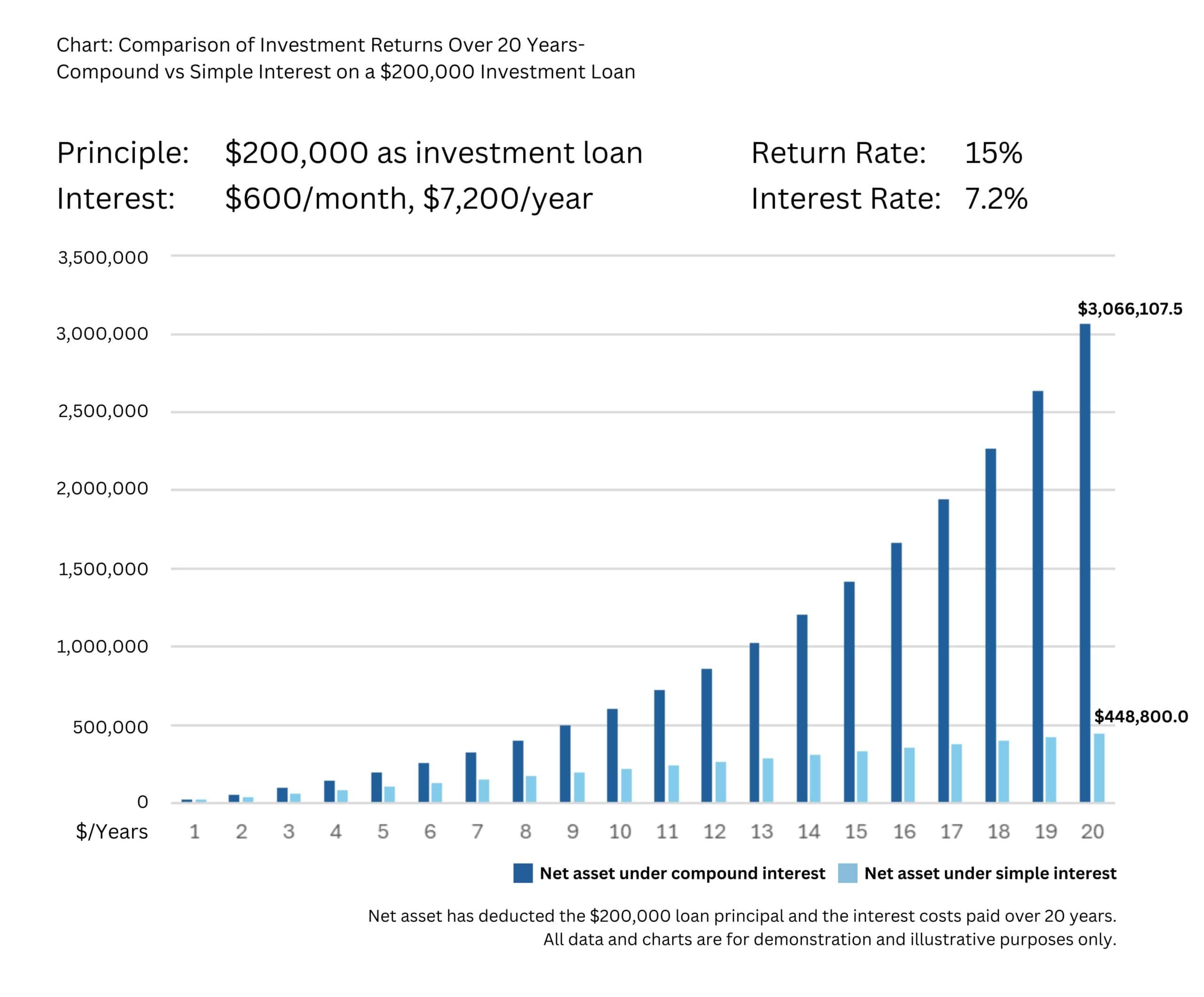 What is compound interest