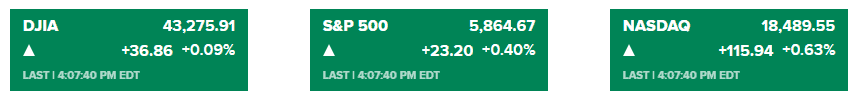 Markets Wrap: S&P 500 and Dow Achieve Record Highs, Marking 2024's Longest Winning Streak