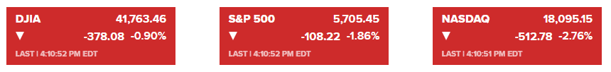 Markets Wrap: Tech Tumbles Lead S&P 500 and Nasdaq to Worst Day in Over a Month, Ending October on a Sour Note