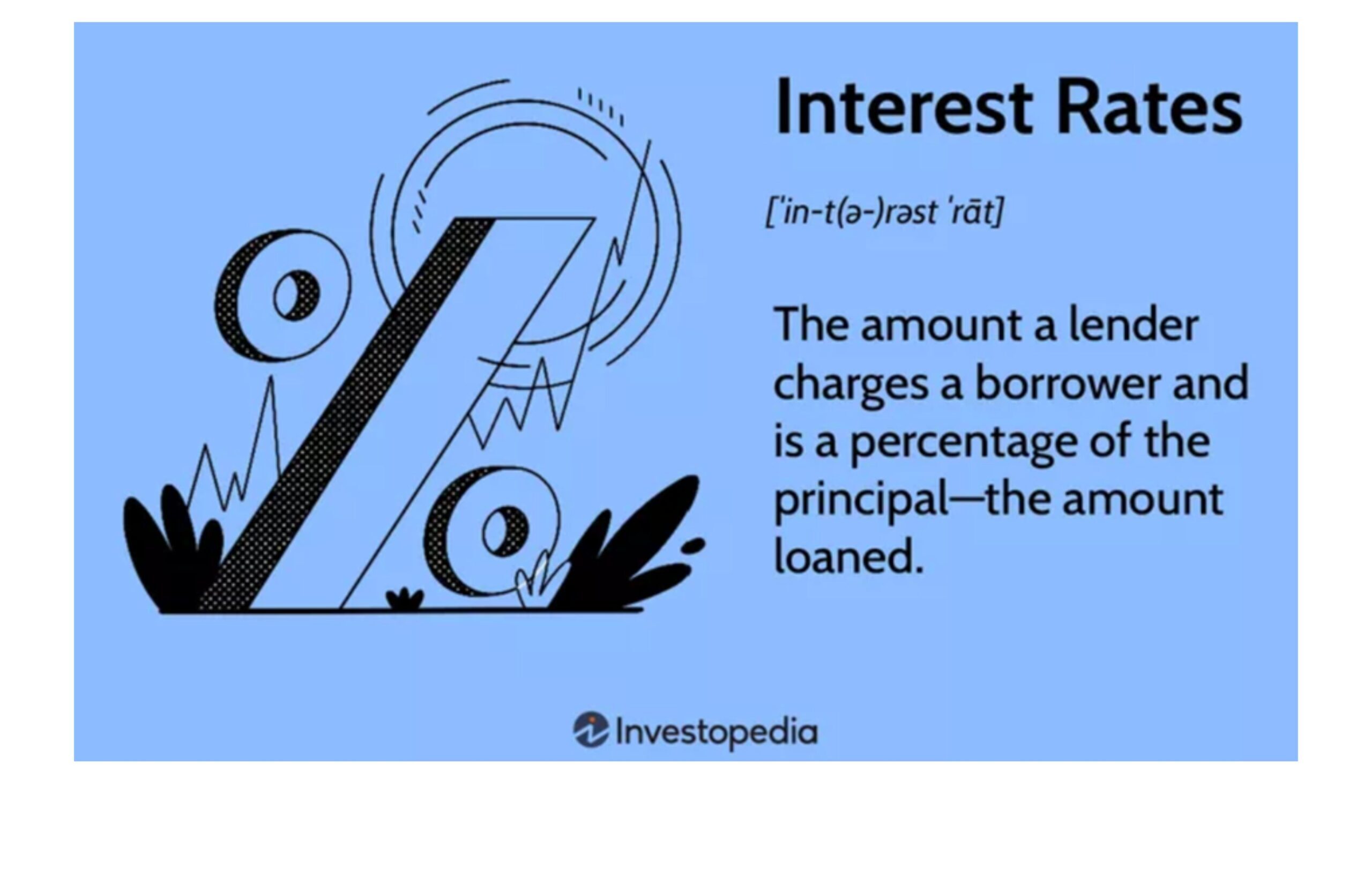 What is interest rate