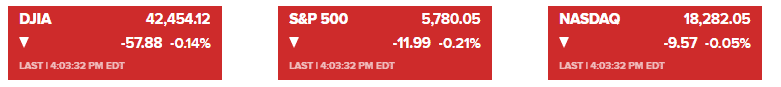 2024-oct-10 stock market