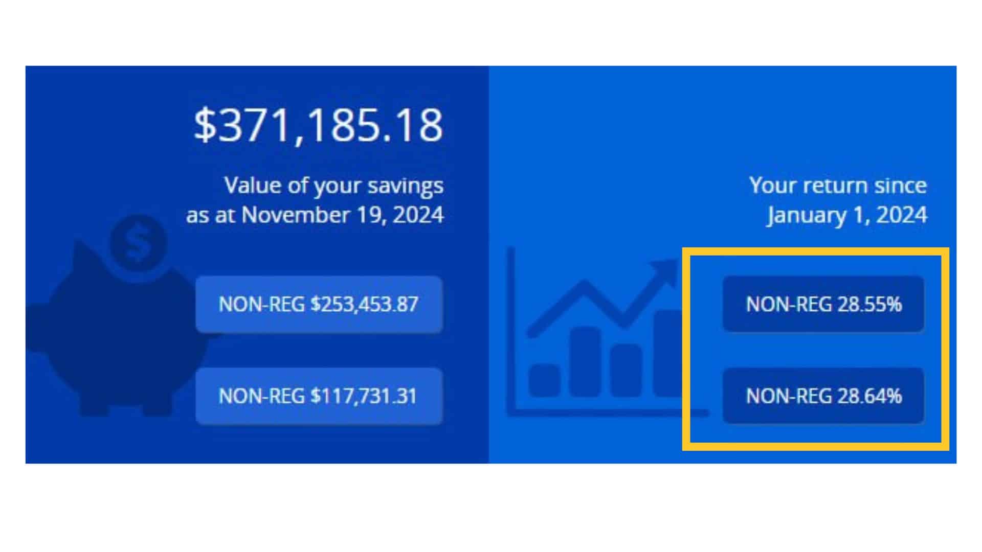 Investment loan high return