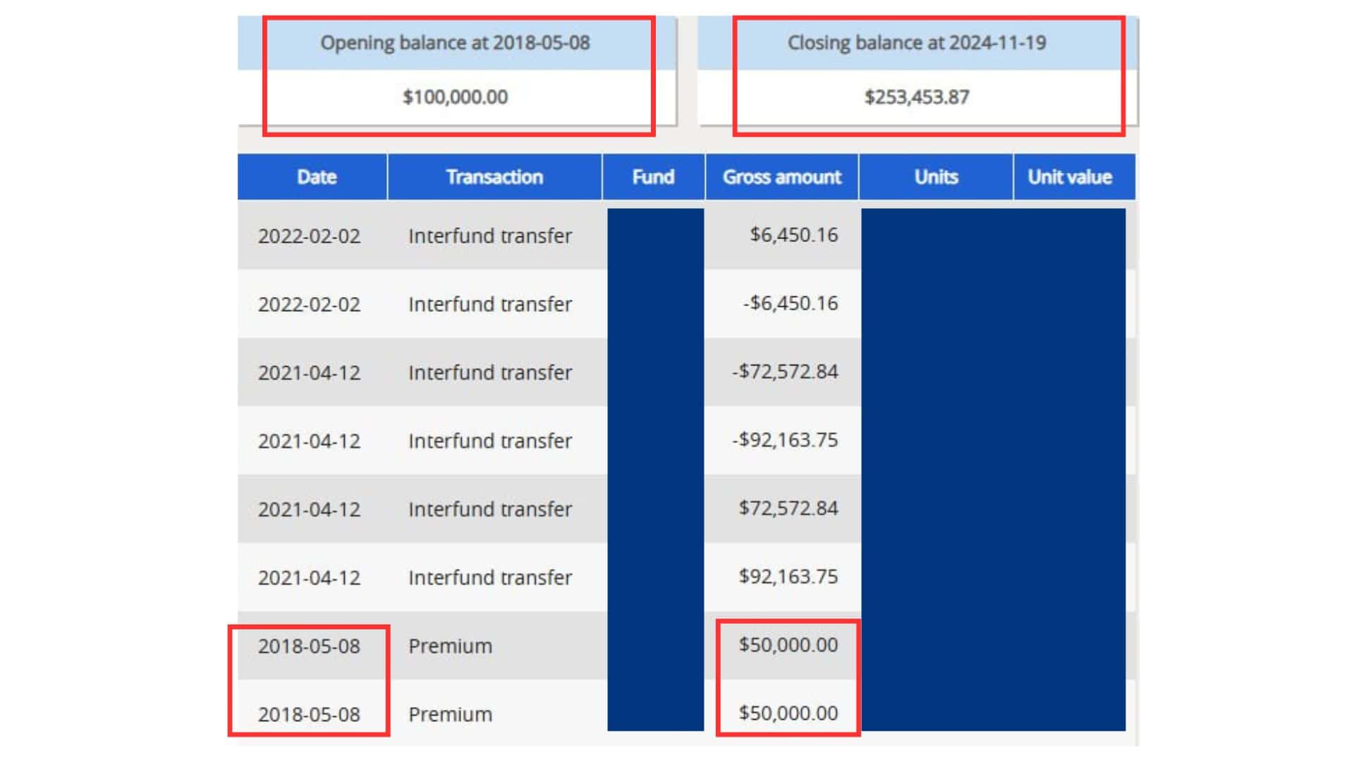 Investment loan high return