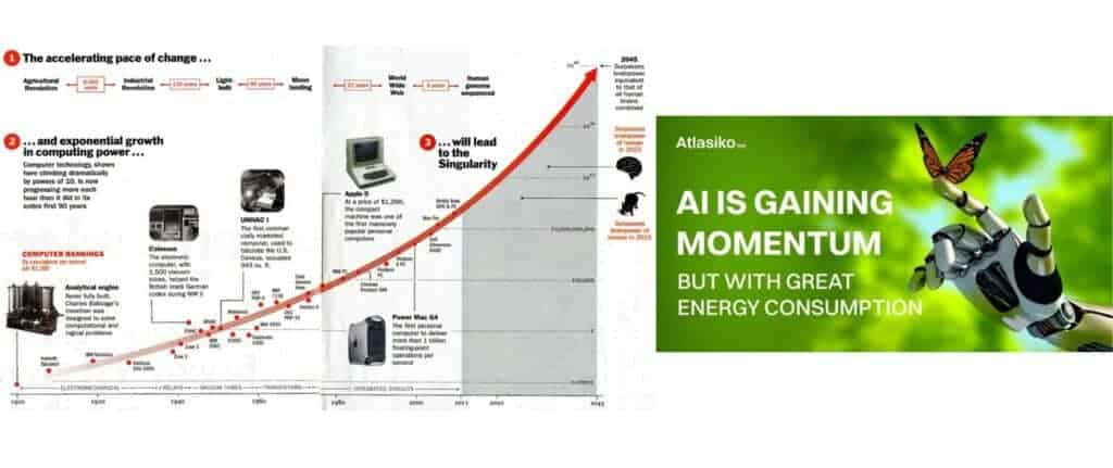 Ai is gaining momentum