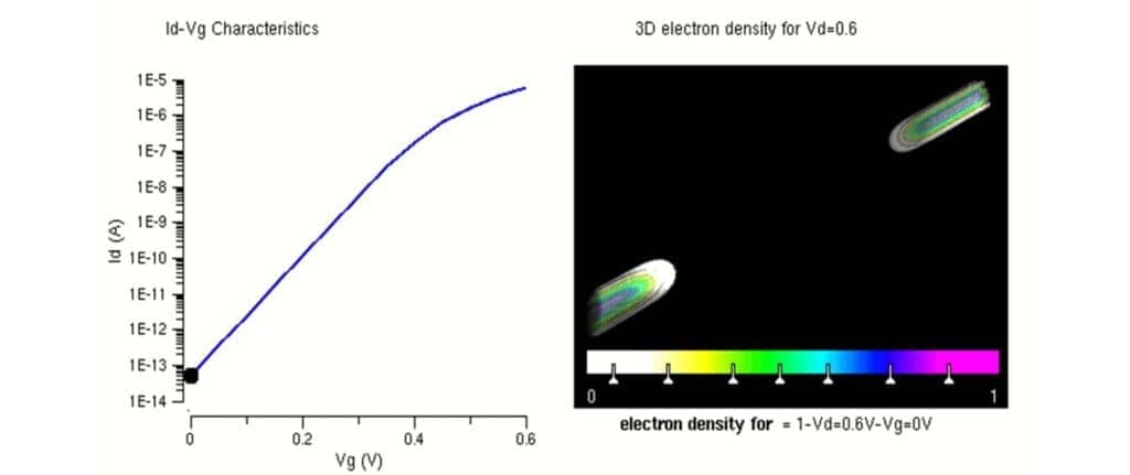 Ai Chip characteristics