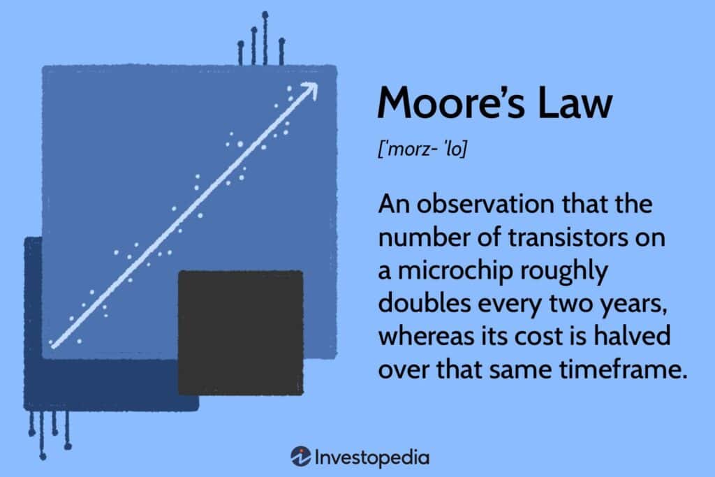 Moore's Law