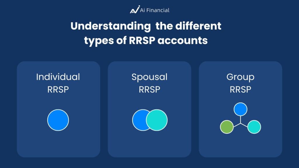 RRSP and segregated funds