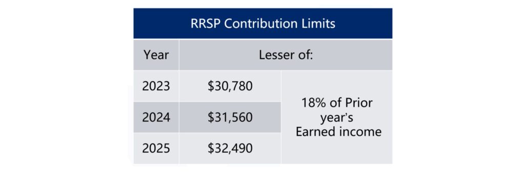 RRSP and segregated funds