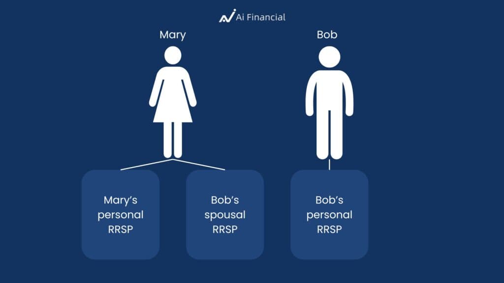 RRSP and segregated funds