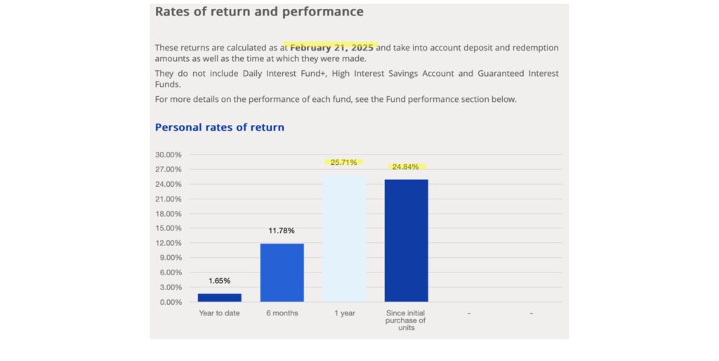 clients use investment loan to achieve financial freedom