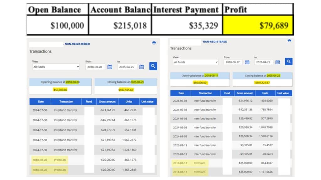 investment loan strategy help clients