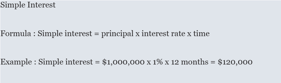 interest cut rate