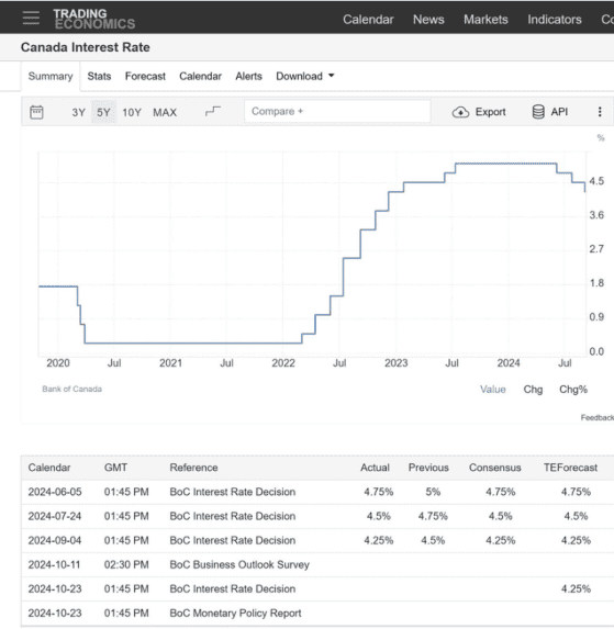 interest rate cut