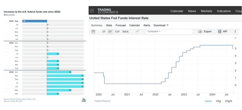 interest rate cut
