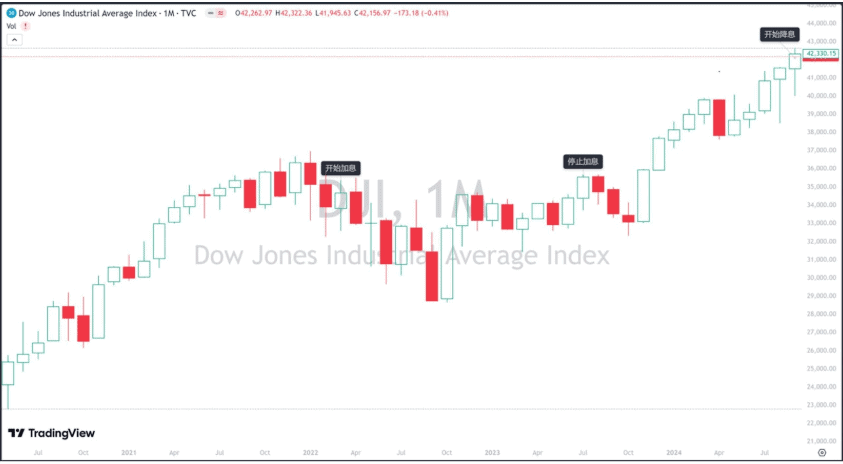 interest rate cut