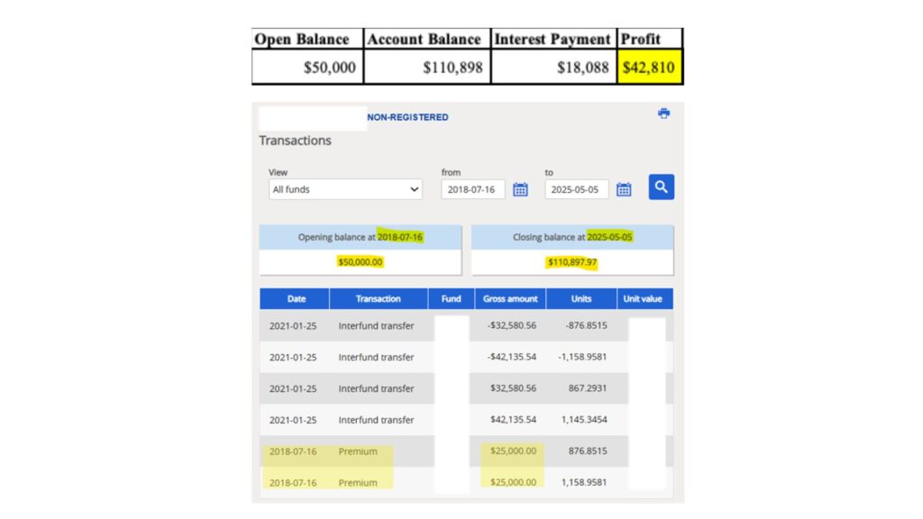 ai financial clients investment loan and seg funds