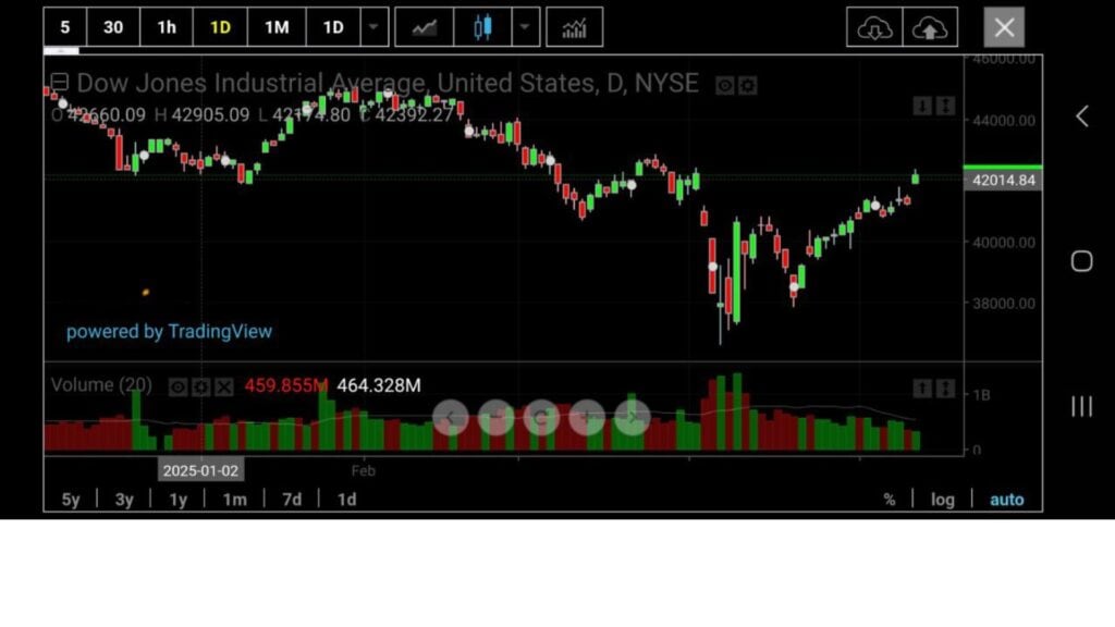 From Panic to Opportunity: The Market Has Recovered — Did You Catch the Turn?