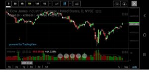 From Panic to Opportunity: The Market Has Recovered — Did You Catch the Turn?