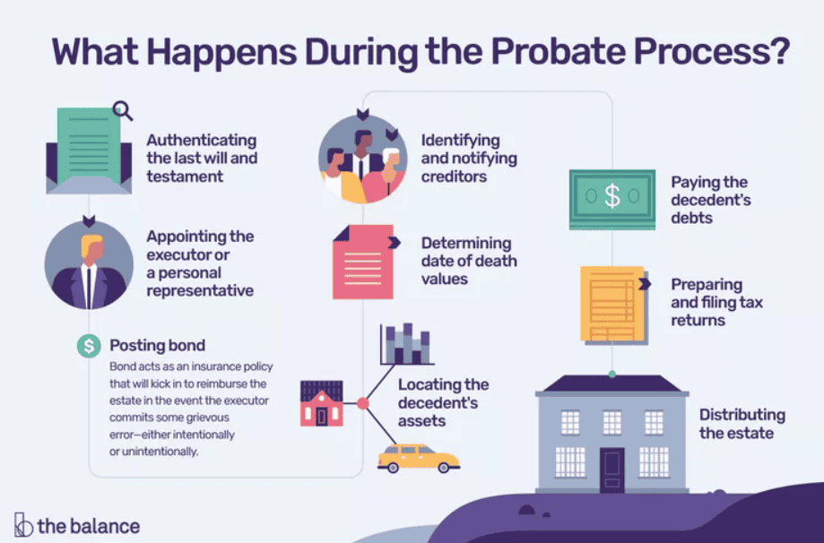 Segregated funds vs. mutual funds. probate process