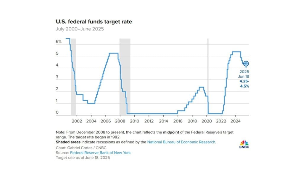 Fed Holds Rates – But a Rally May Be Coming