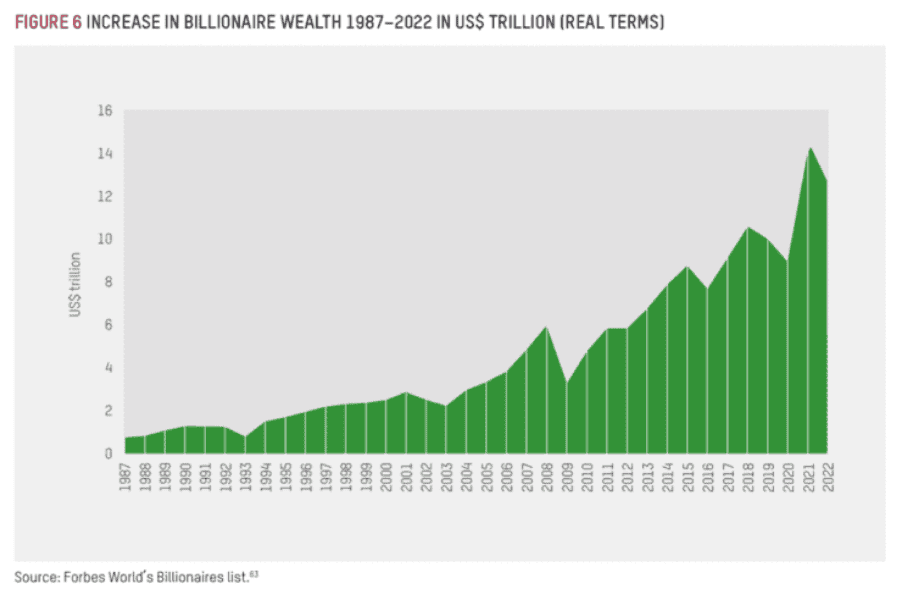 investment strategies