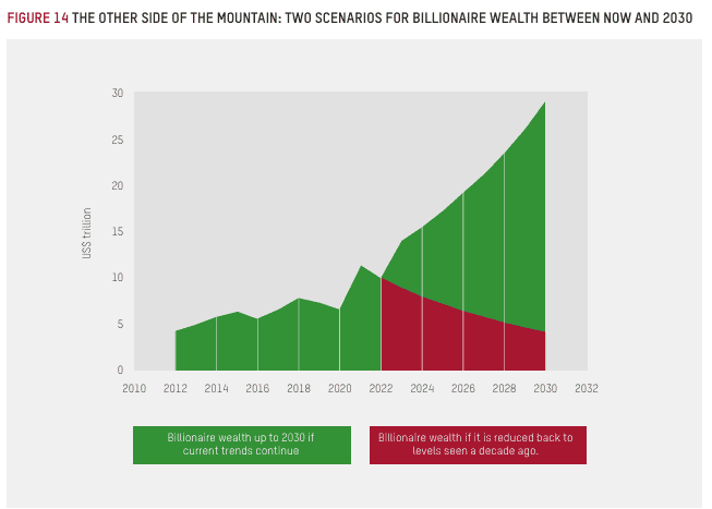 investment strategies