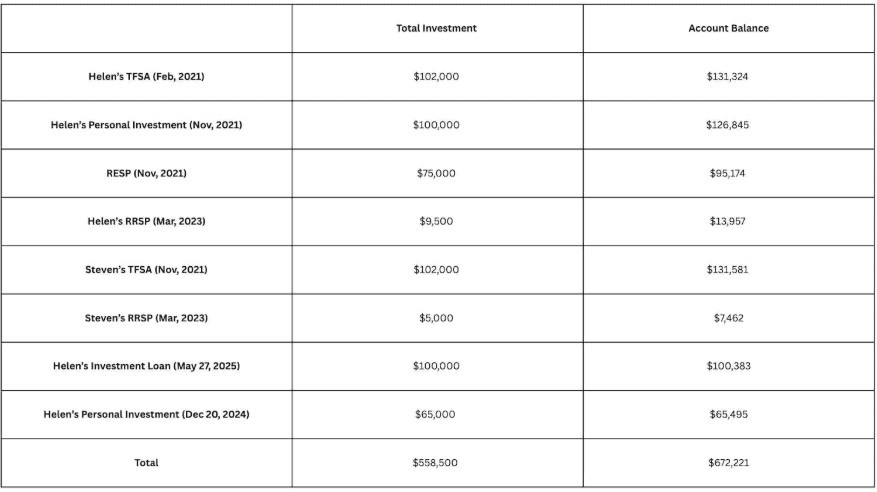 rrsp or tfsa
