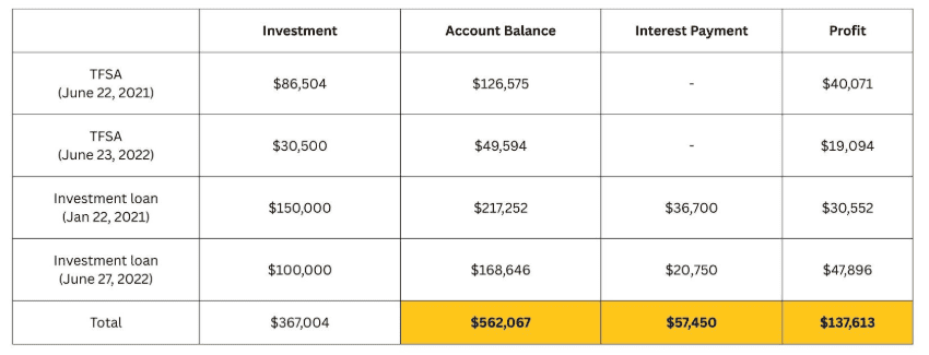 financial planner