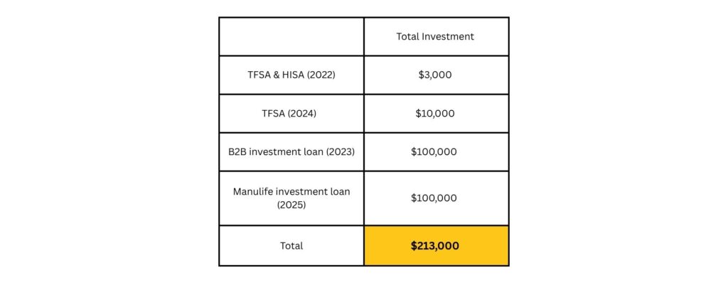 aif-clients-investment loan-segregated fund