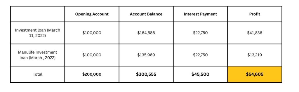 Ai Financial clients investment loan seg funds (1)