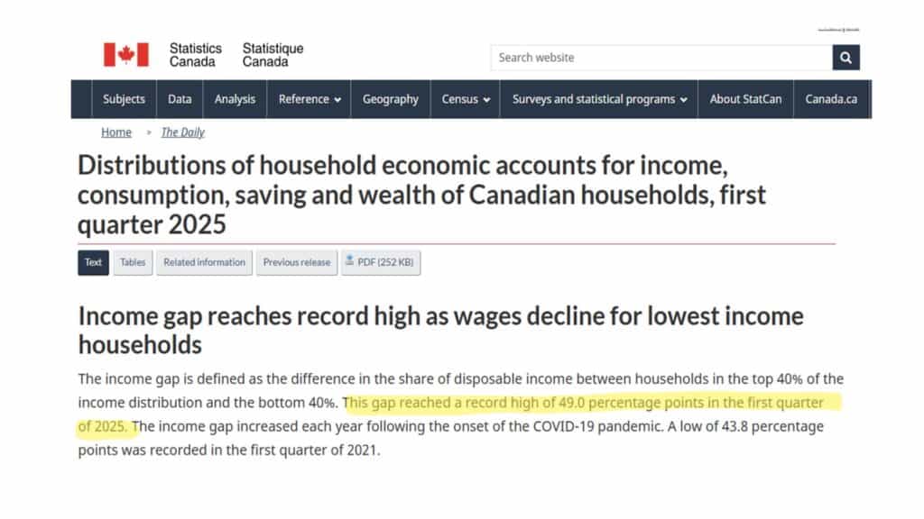 Canada Wealth Gap