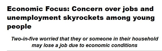 Canada youth unemployment, job market, Bank of Canada rate cut, Angus Reid, cost of living