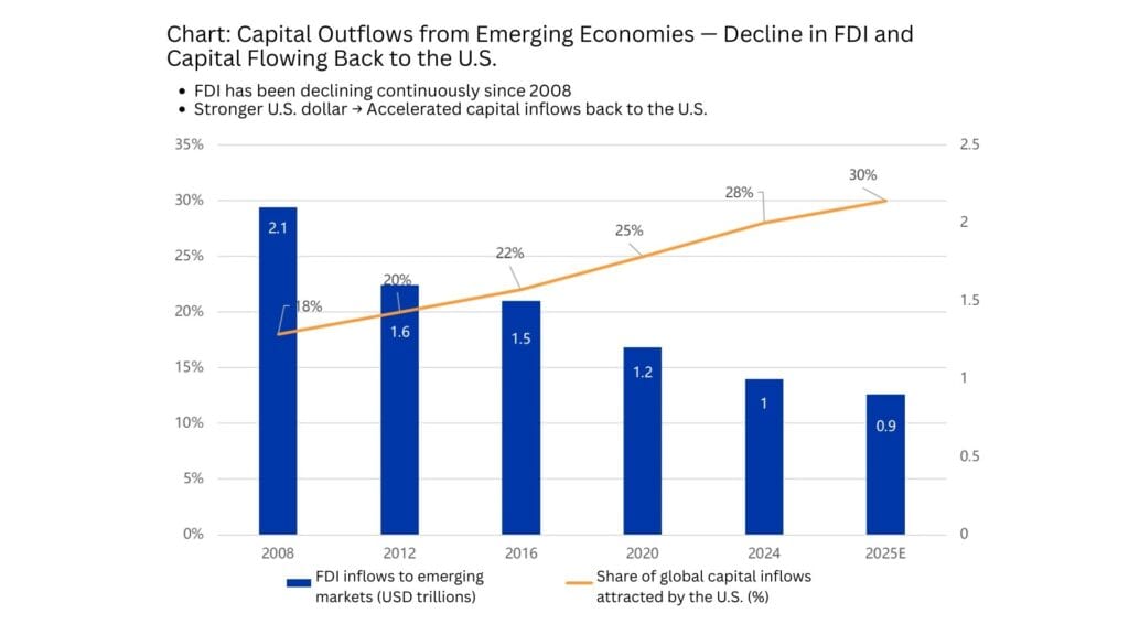 Global Economic Outlook 2025: Risks, Opportunities, and Investment Strategies