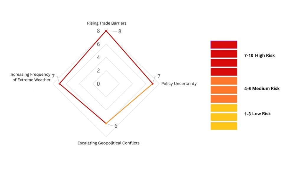 Global Economic Outlook 2025: Risks, Opportunities, and Investment Strategies
